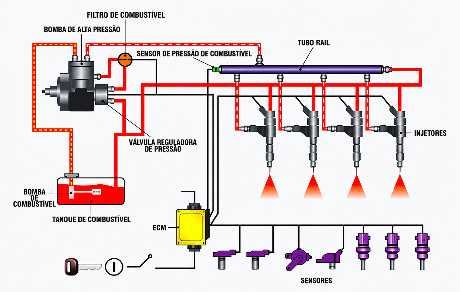 Sistema diesel em manutencao